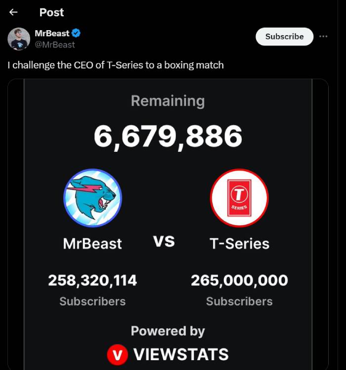 MrBeast vs T-series