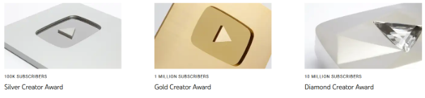 YouTube Subscription Model YouTube Subscription Model